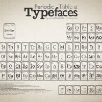 periodic_table_of_typefaces_large periodic_table_of_typefaces_large
