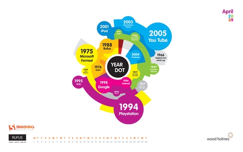cultural-growth-of-computers