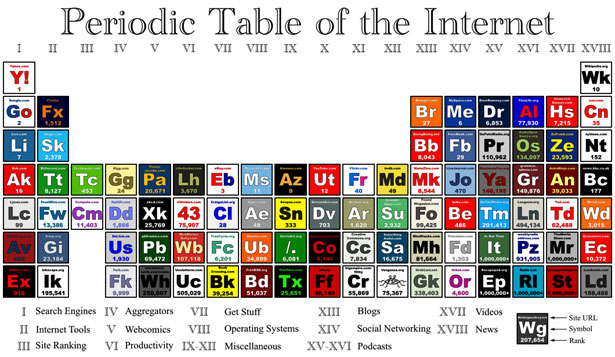 periodictableoftheinternet periodictableoftheinternet